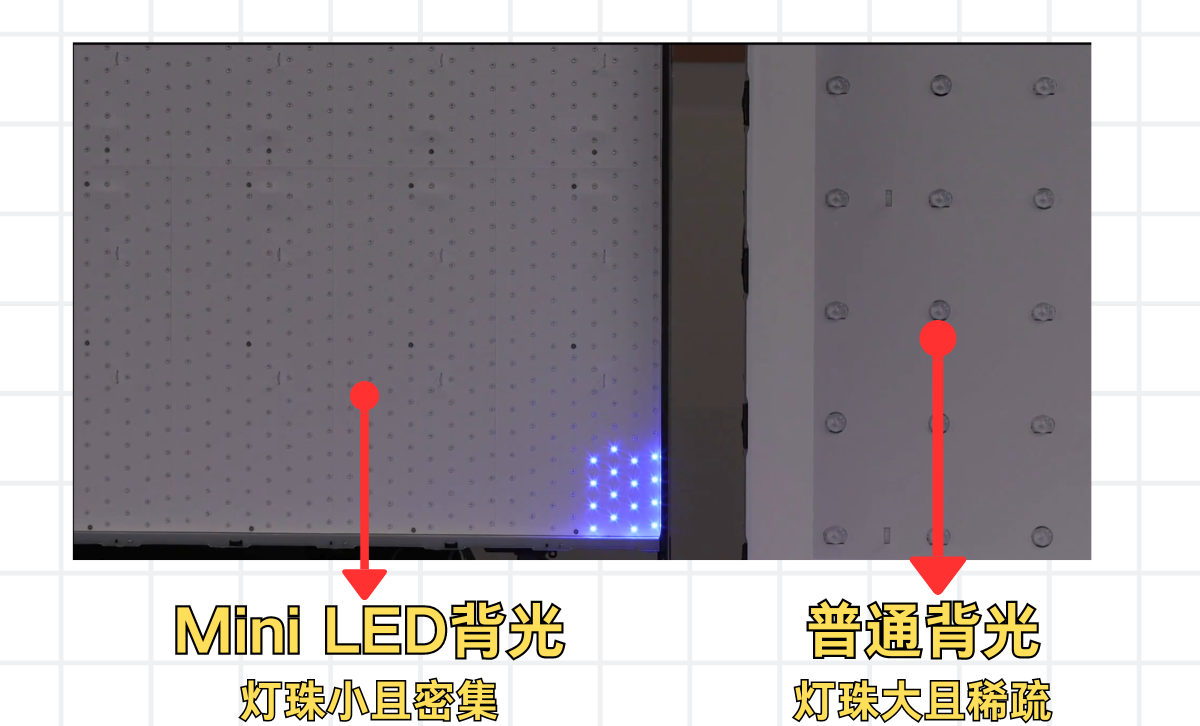 智能电视选购网 - 智能电视参数收集、测评、对比、选购网站