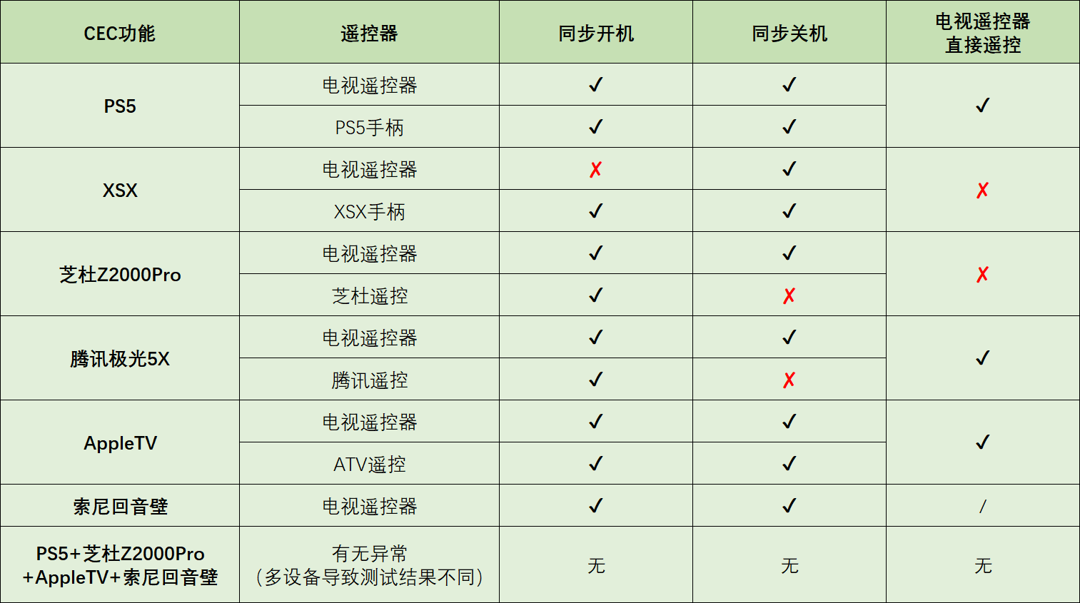 CEC测试.png