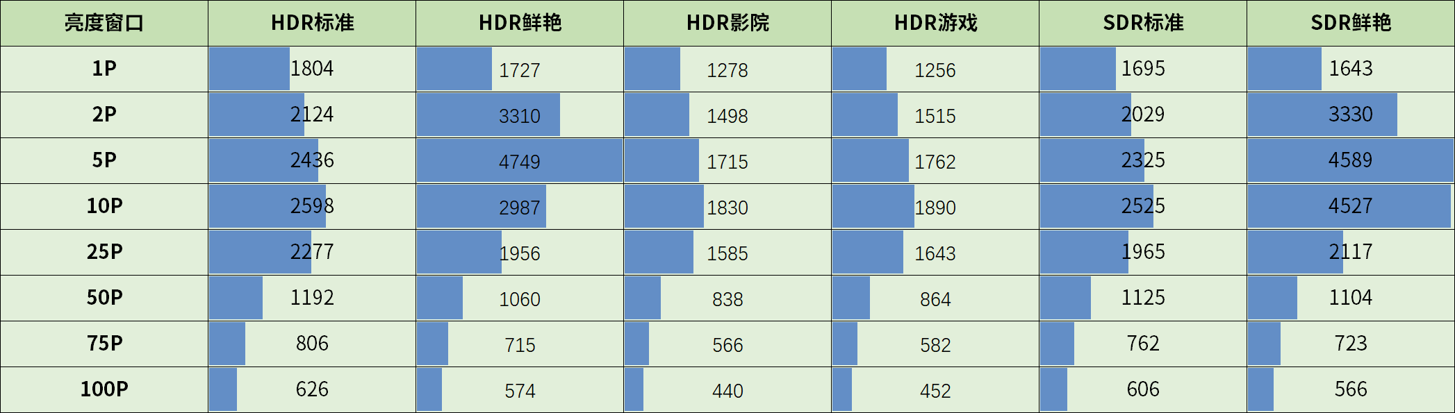 峰值亮度.png