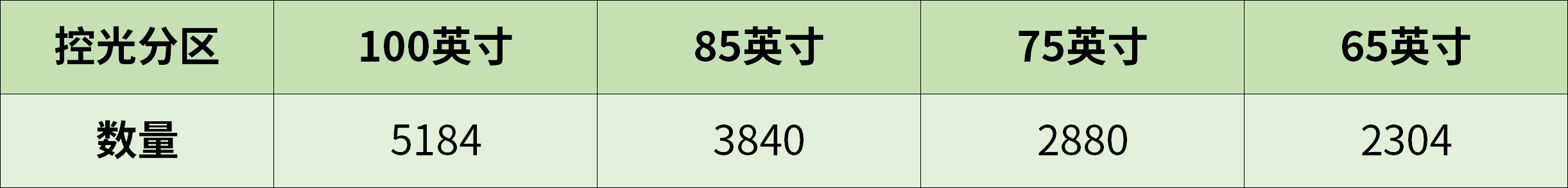 控光分区.png