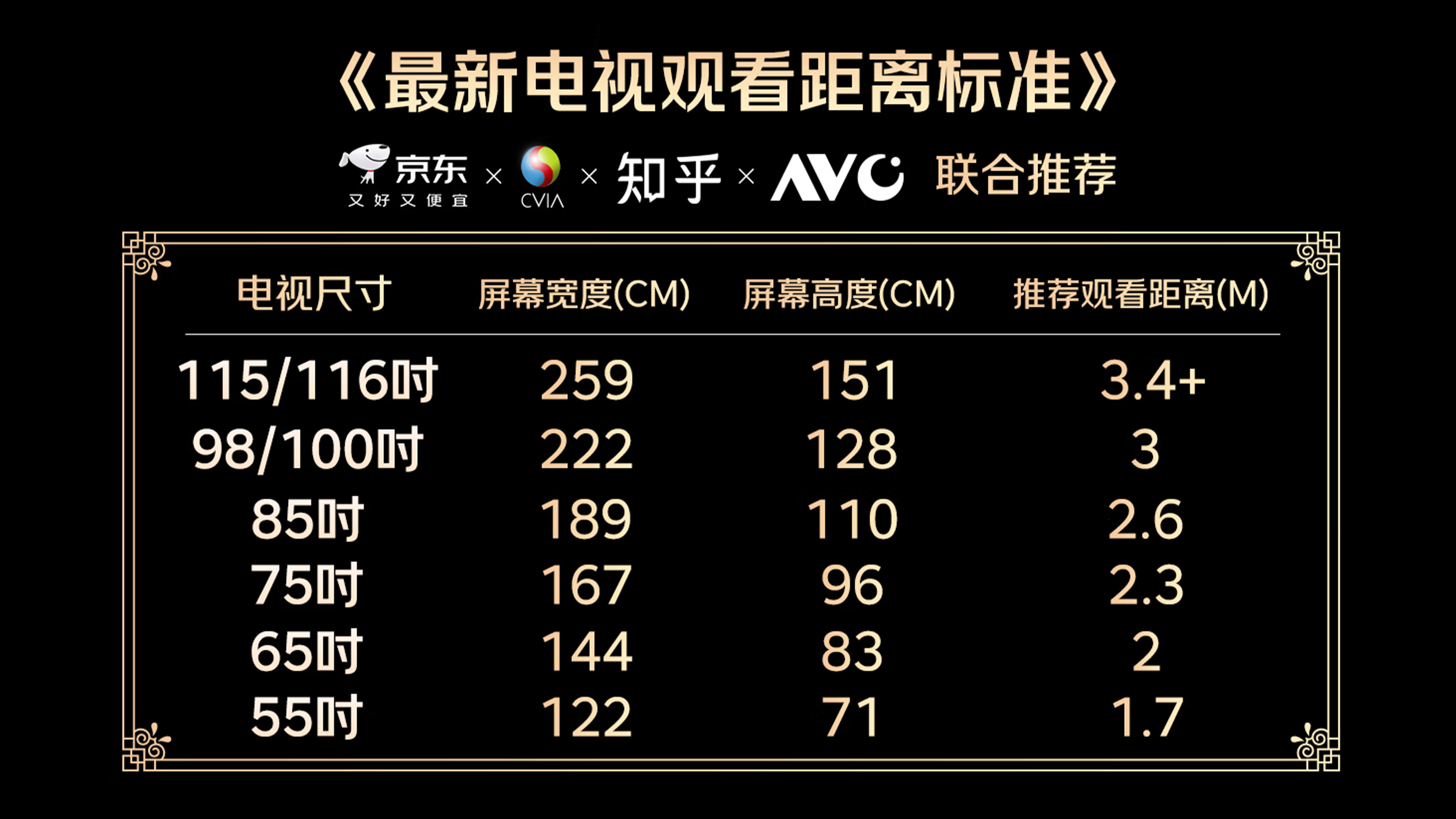 最新电视观看距离标准_2025.png