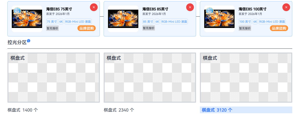 控光分区.png