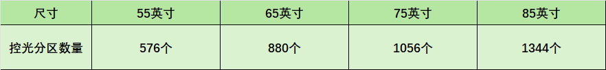 控光分区.png