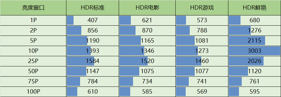 峰值亮度.png