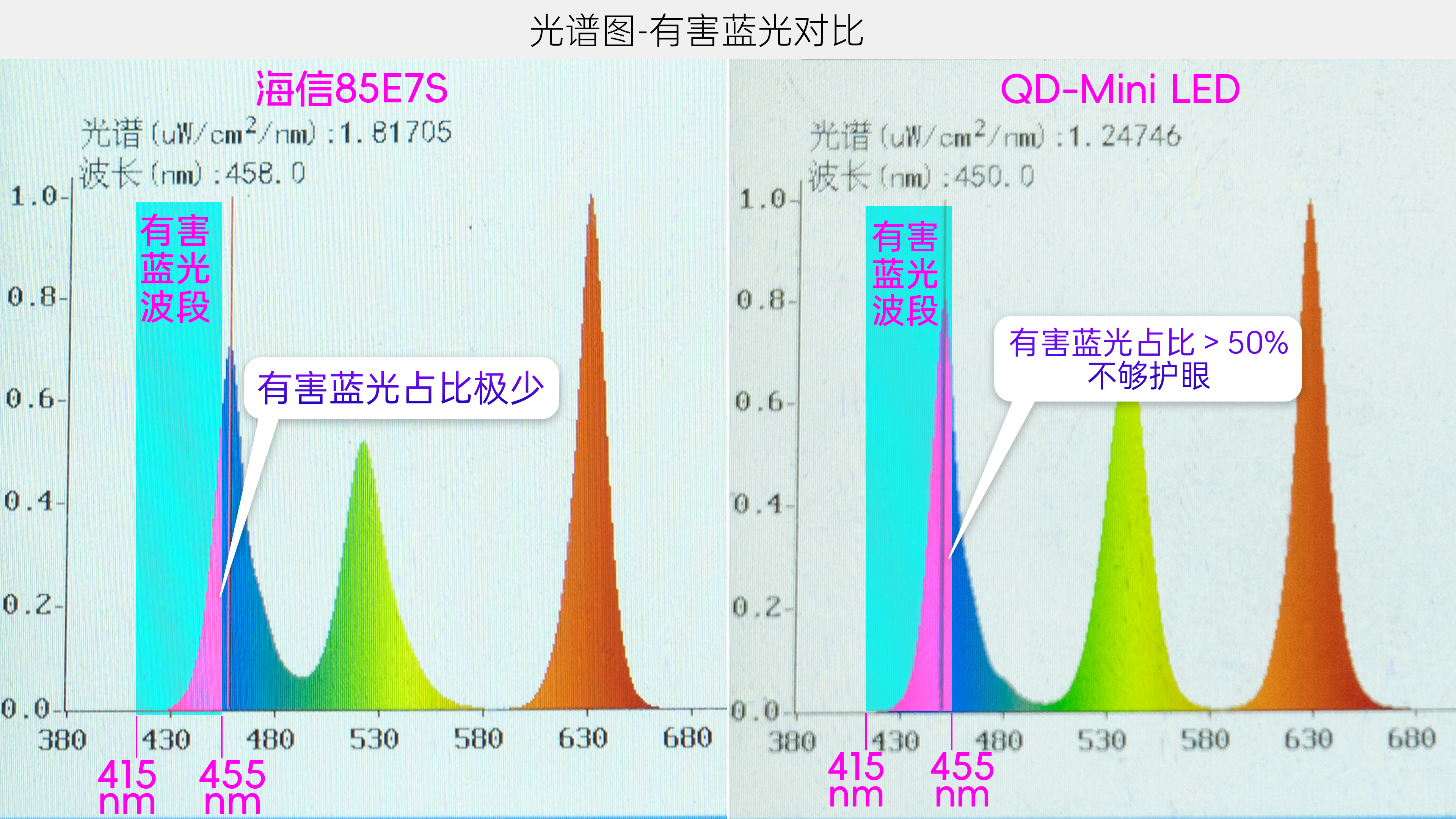 有害蓝光对比.jpg