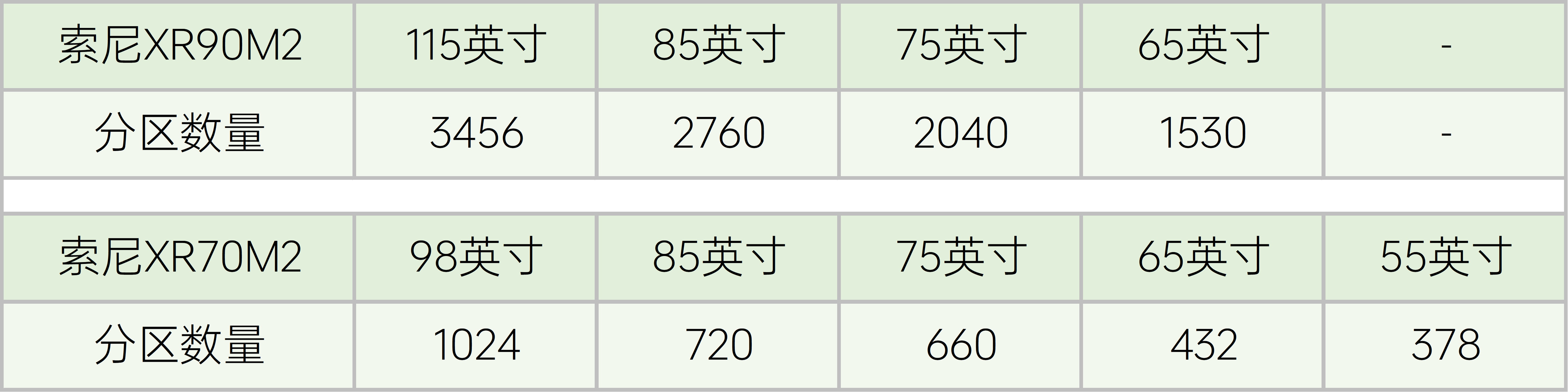 分区数量对比.jpg